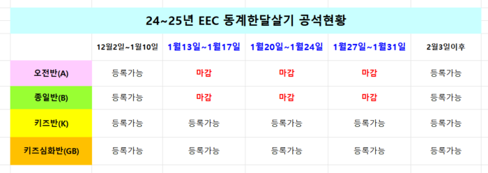 조호바루 EEC 영어캠프 겨울방학 한달살기 모집현황 입니다.