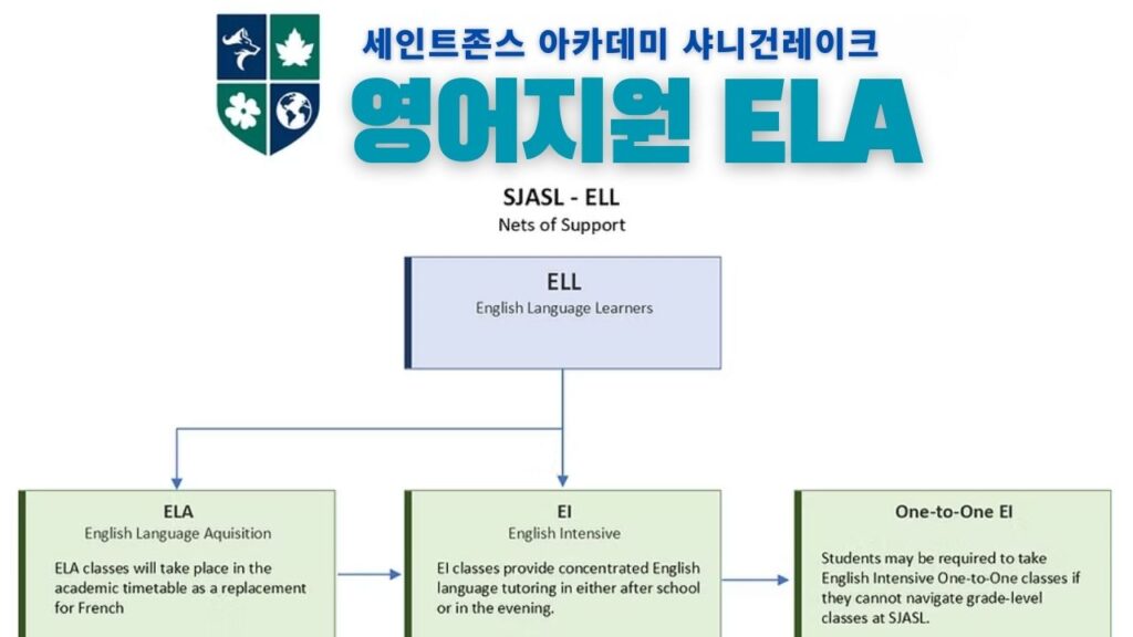 밴쿠버조기유학 국제학생들에게 가장 중요한 영어지원