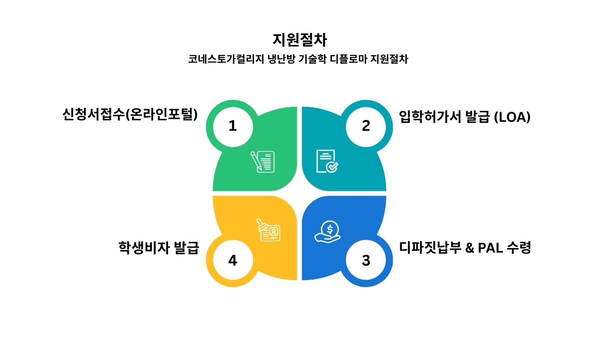 냉난방 기술학 입학 지원절차